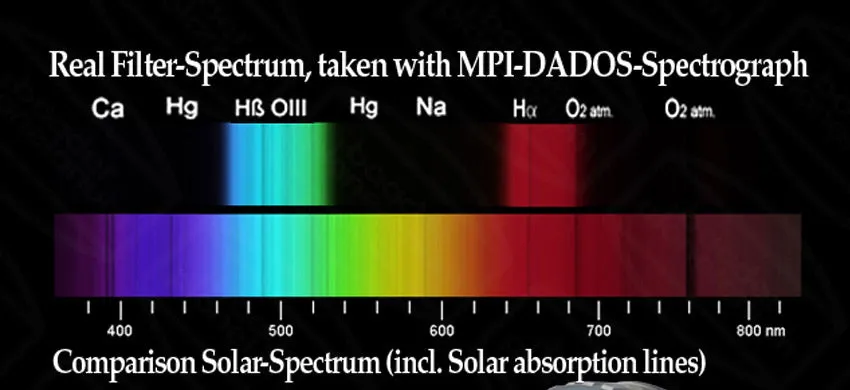 Baader Planetarium 2" UHC-S Nebula Telescope Filter - FUHC-2