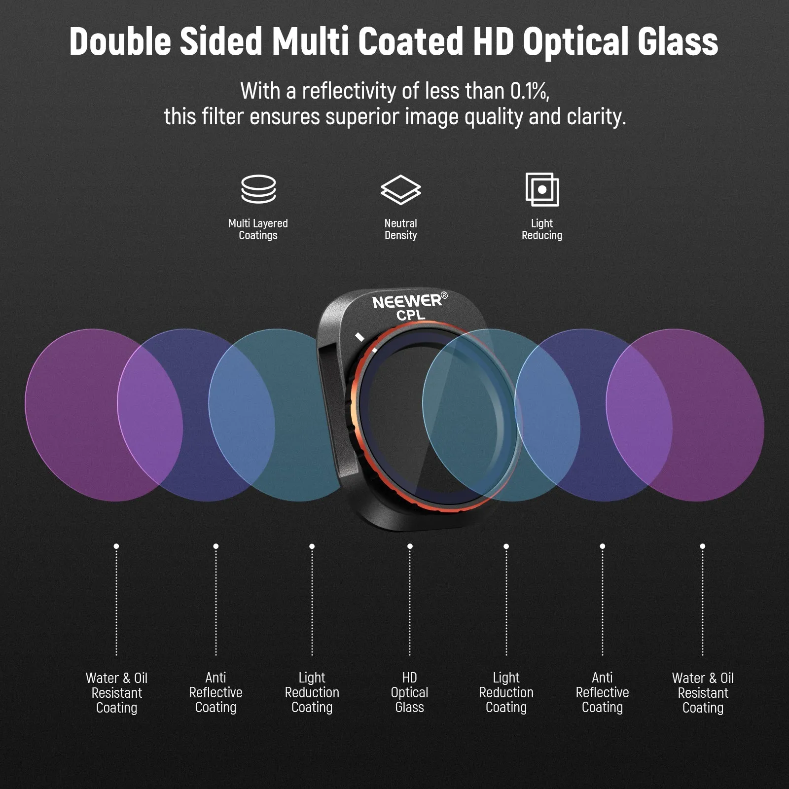 NEEWER FL-A34 6 Pack Snap On ND&CPL Filter Set For DJI Mini 4 Pro