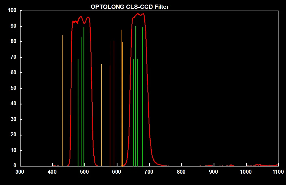 Optolong CLS-CCD Filter -1.25" Mounted - CLSCCD-125