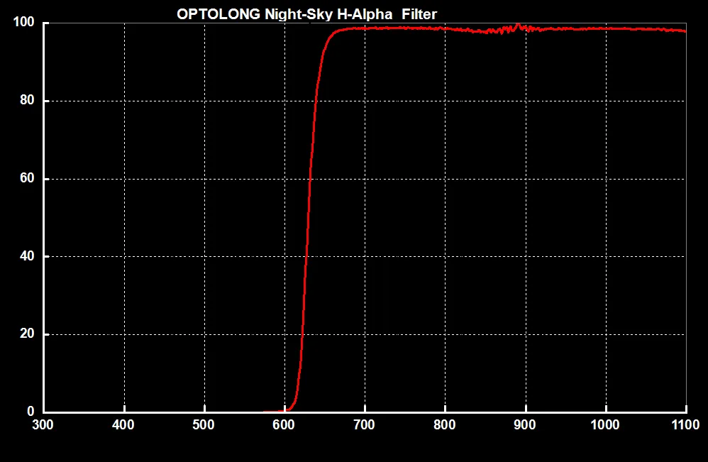 Optolong H-Alpha 7nm CCD Filter - 2" Mounted - HAL7-200