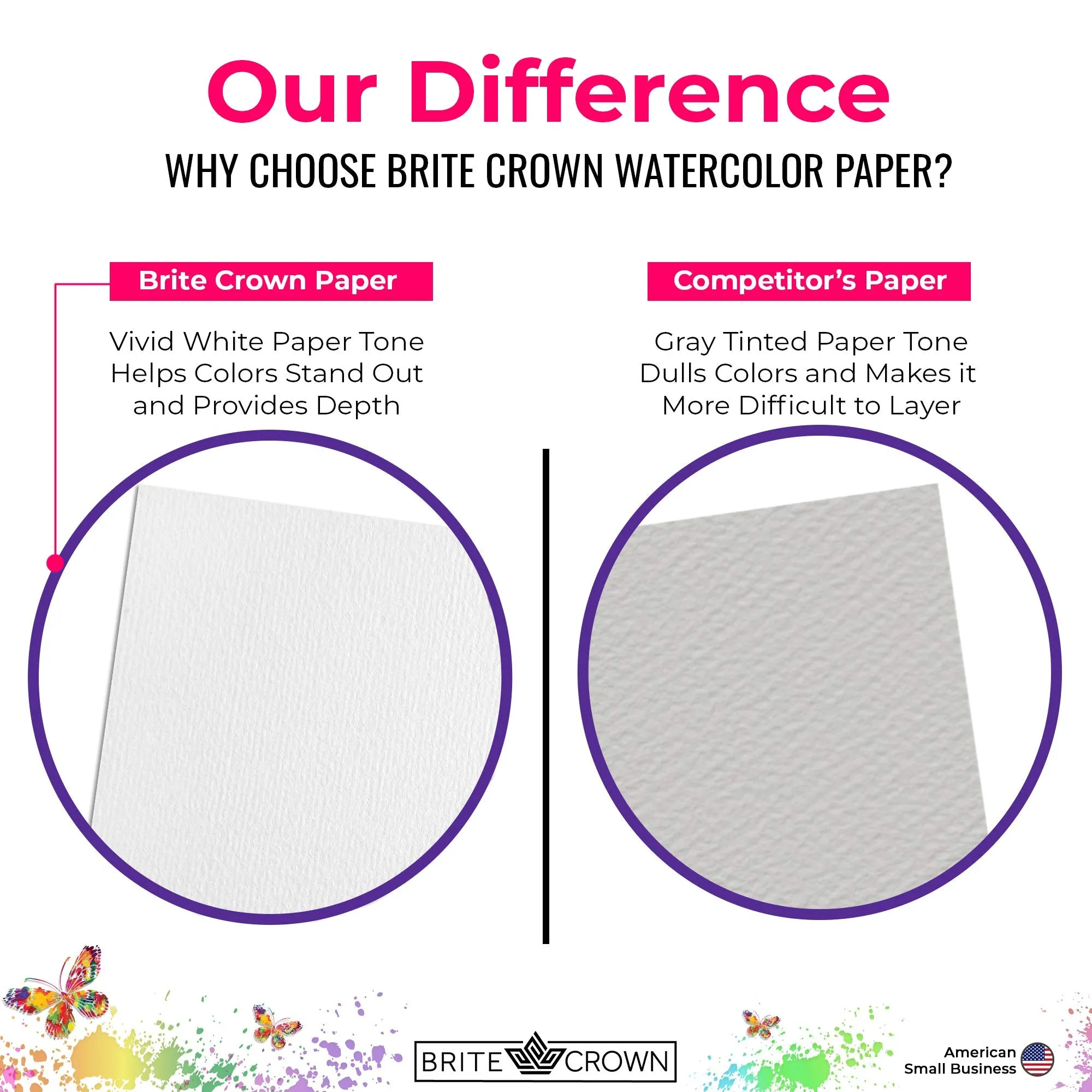 Watercolor Paper Pad - 140lb/300gsm - Bright White 30 Sheets (9x12) Cold Press